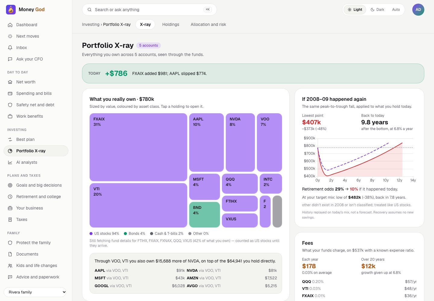 Portfolio X-ray: treemap of holdings, crash replay, fees and dividends